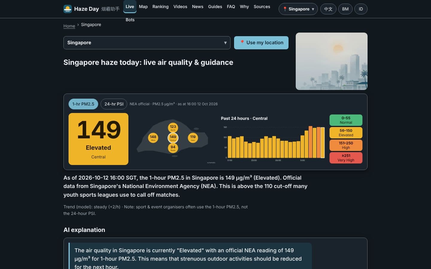 Haze Day Singapore live PM2.5 reading and guidance